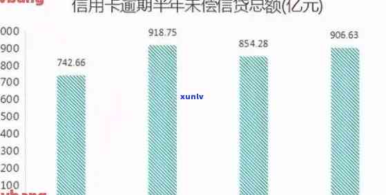 2021年信用卡逾期统计：2020与2021年逾期人数与金额对比