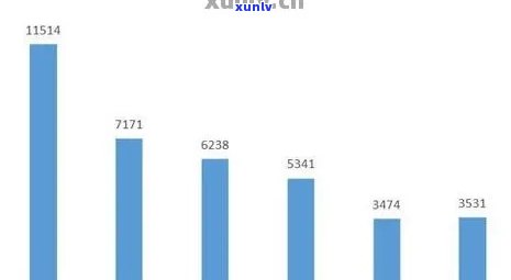 2021年信用卡逾期统计：2020与2021年逾期人数与金额对比