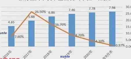 2020年全国信用卡逾期总金额与逾期率及2021年信用卡逾期统计