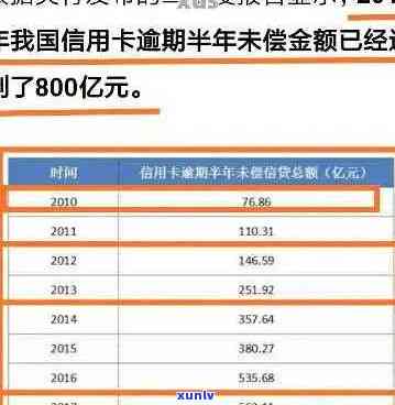 最新数据：当前中国信用卡逾期人数解析