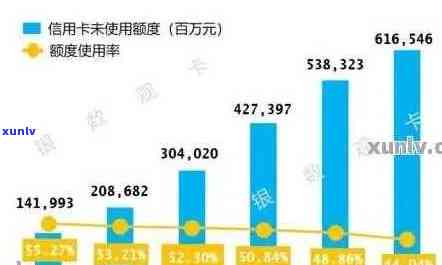 最新数据：当前中国信用卡逾期人数解析