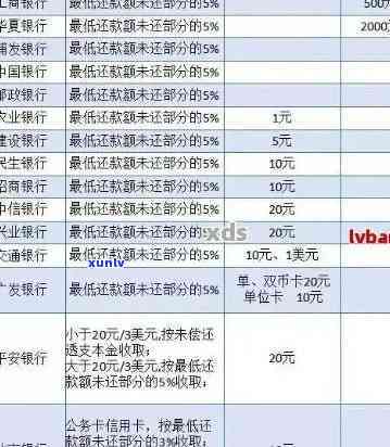 沈阳信用卡逾期总数-2020年全国信用卡逾期大概多少人