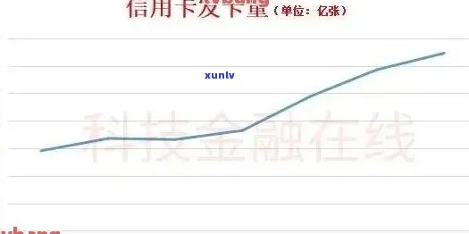 沈阳信用卡逾期总数-2020年全国信用卡逾期大概多少人