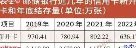 沈阳信用卡逾期总数-2020年全国信用卡逾期大概多少人