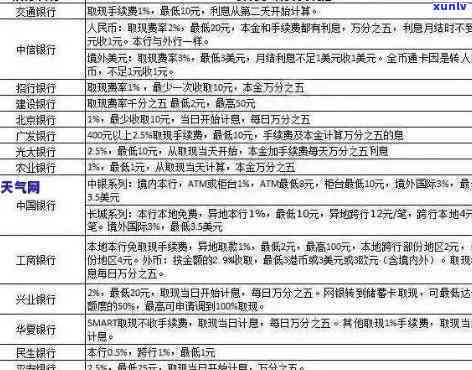 2021年信用卡逾期多少钱：逾期起诉与金额标准解析