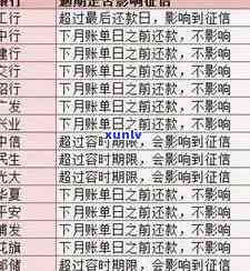 信用卡最多逾期几期了-信用卡最多逾期几期了怎么办