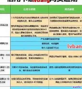 广发信用卡用户关注：逾期违约金和利息能否豁免？