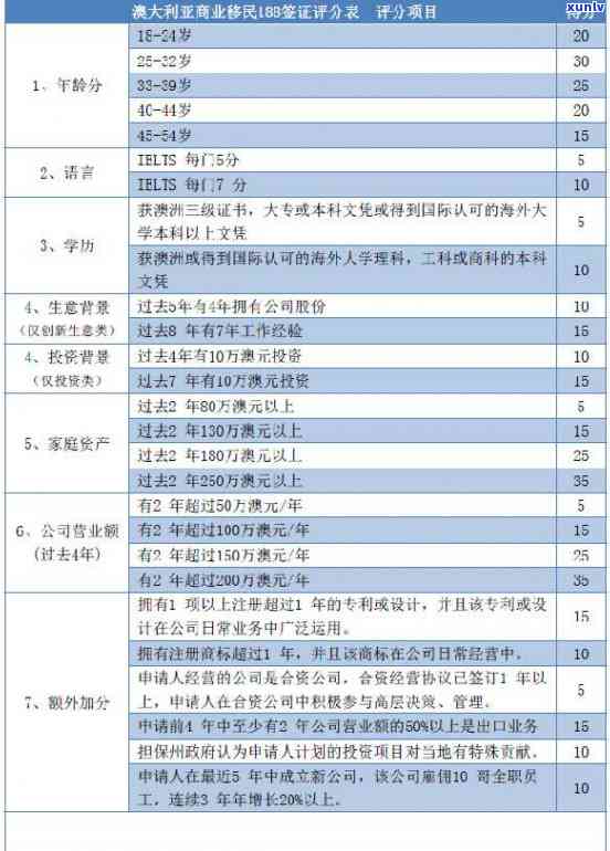 '欠信用卡逾期能出国打工么:逾期对签证的影响'