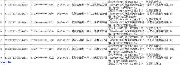 内江信用卡用户逾期处理指南