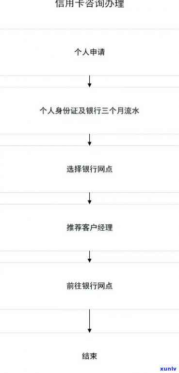 内江信用卡办理详细联系方式大揭秘