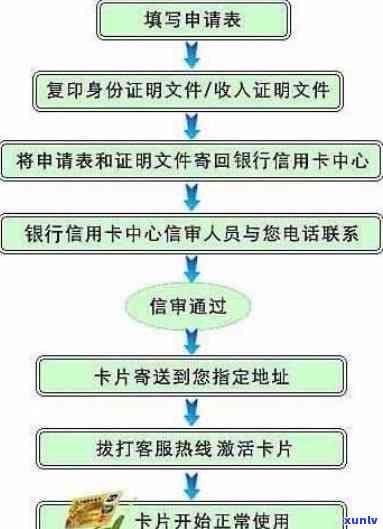 内江市信用卡办理指南：快速申请流程解析