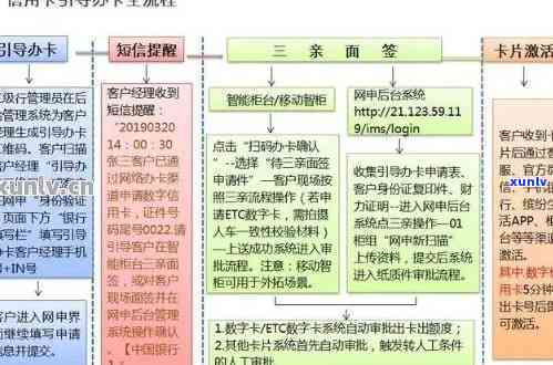 内江市信用卡办理指南：快速申请流程解析