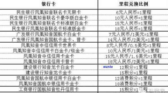 内江可以申请哪些信用卡：银行办理及使用场所一览