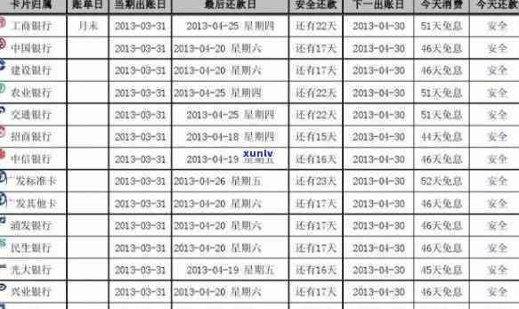 如何查逾期记录信用卡-如何查逾期记录信用卡账单