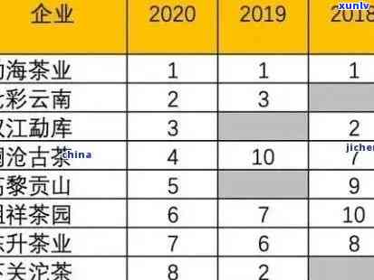 陈升老班章2021年价格走势：名山普洱茶标杆再创新高