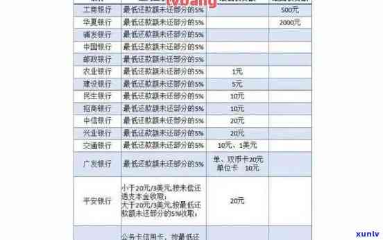 逾期五万元以上兴业信用卡还款，会产生哪些后果？