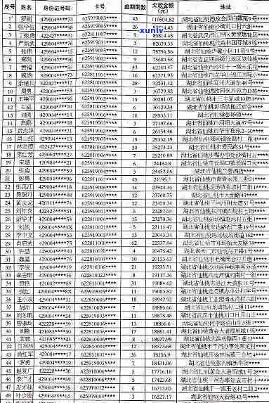 清新县信用卡逾期人员名单曝光，警惕信用风险