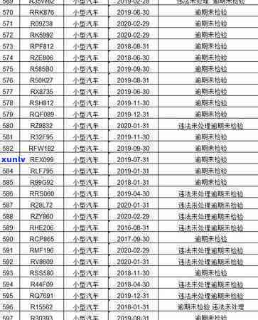 清新县信用卡用户注意：逾期未还将影响信用，赶紧处理！