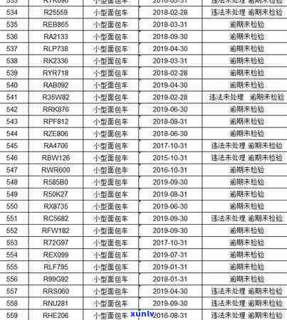 清新县信用卡逾期-清新县信用卡逾期人员名单