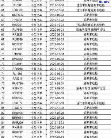 清新县信用卡逾期-清新县信用卡逾期人员名单