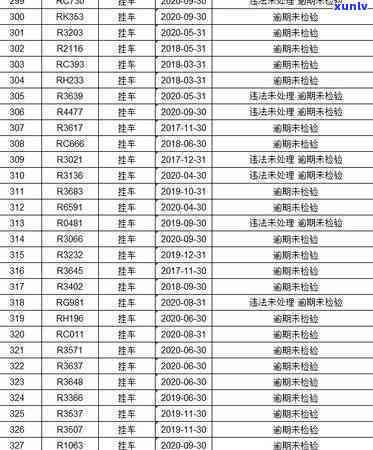 清新县信用卡逾期-清新县信用卡逾期人员名单