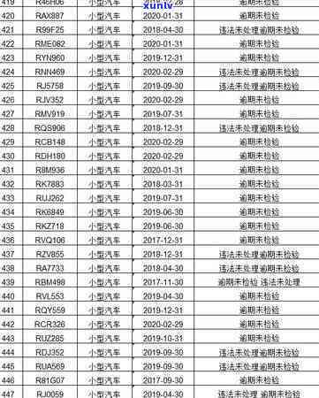 清新县信用卡逾期-清新县信用卡逾期人员名单