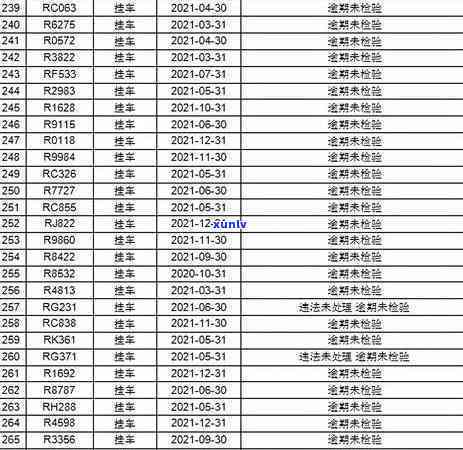 清新县信用卡逾期-清新县信用卡逾期人员名单