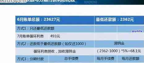 欠信用卡逾期利息怎么算：信用卡逾期利率、欠款利息计算及逾期后果解析（2021更新）