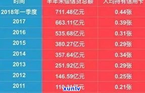 信用卡逾期利率详解：计算方式、更高利率及利息减免可能性