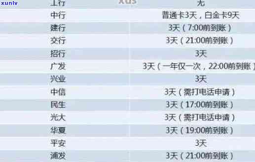 信用卡逾期利率详解：计算方式、更高利率及利息减免可能性