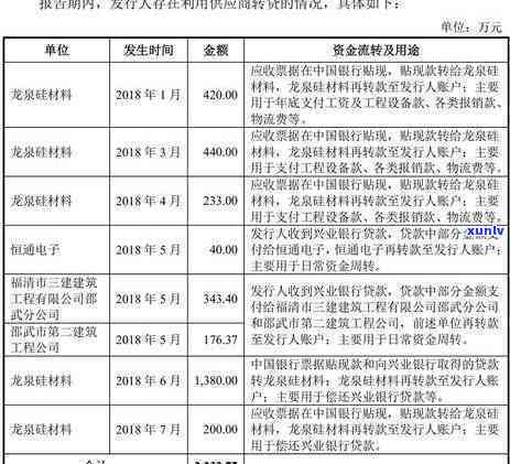 行用卡逾期利息到了一万可不可以跟银行沟通归还本息及解决方案