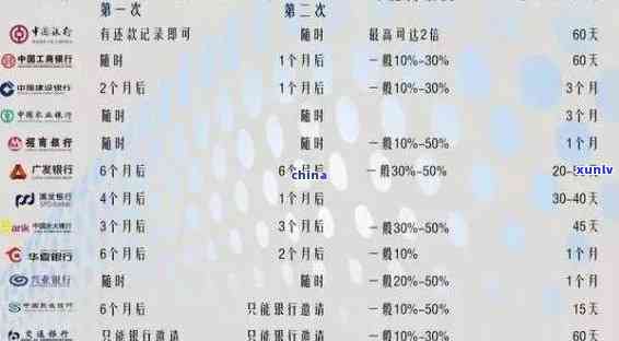 信用卡10000元逾期利息计算：逾期一个月、一年及十天利息金额