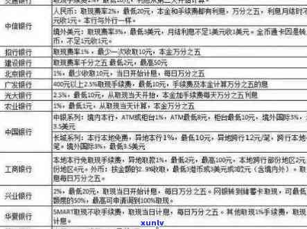 信用卡10000元逾期利息计算：逾期一个月、一年及十天利息金额