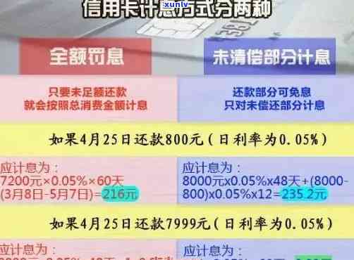 信用卡6500逾期利息是多少？逾期一个月/一天多少钱，是否会坐牢