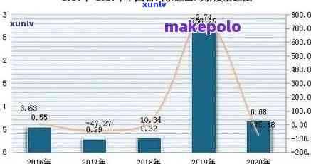 老班章普洱生茶357克历年价格对比：2008-2020年