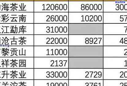 普洱茶老班章批发价格表最新更新