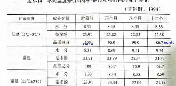 千年古树老班章普洱茶价格表：2021年珍藏品生茶、19年纯料熟茶