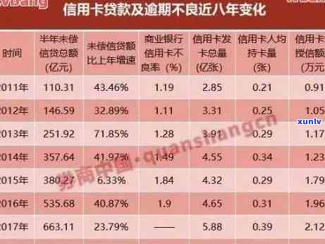 3个信用卡逾期按揭怎么办？多张信用卡逾期逾期期数影响贷款吗？