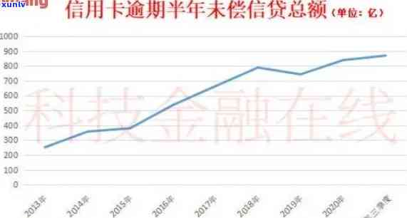 信用卡怎么算逾期次数-怎么查信用卡逾期金额