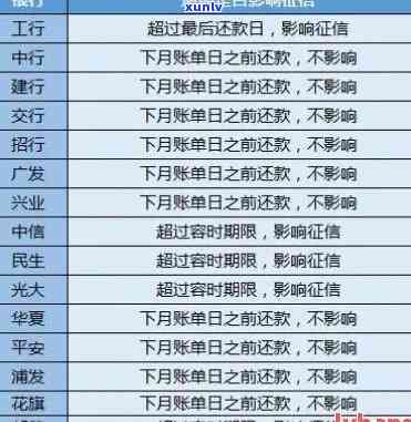 信用卡逾期记录多久时间能消除？逾期欠款黑名单门槛及信用恢复周期解析