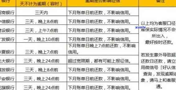 2021年信用卡逾期还款期限解析：逾期几天会产生不良记录？-2021年信用卡逾期多久会上