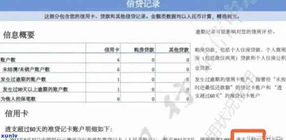 逾期90天以上信用卡使用会影响个人信用记录吗？