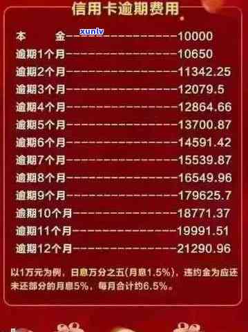 信用卡超过90天逾期-信用卡超过90天逾期后果