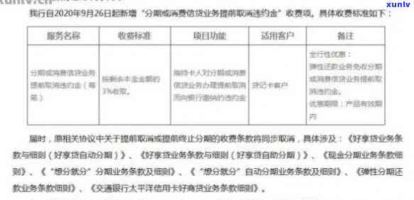 信用卡期还款是否构成逾期？详解信用卡还款期限与逾期界定