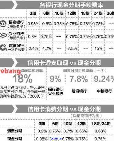 信用卡期还款政策解读：如何灵活应对还款压力？