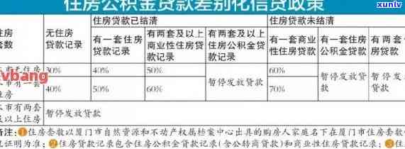 即墨信用卡逾期贷公积金能贷吗:逾期记录影响公积金贷款额度吗？