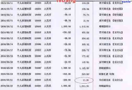 信用卡逾期申请支付令法院会不会审查银行流水