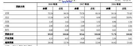 农商行信用卡逾期一天会有不良记录吗,逾期两天三天会有吗,晚还款一天呢