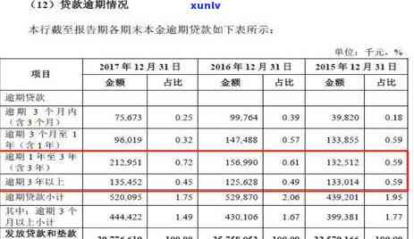 农商信用卡逾期利息-农商行信用卡6万逾期