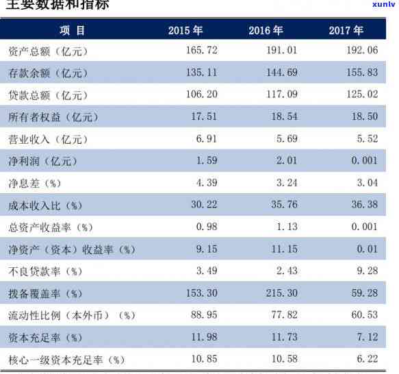 农商信用卡逾期利息-农商行信用卡6万逾期